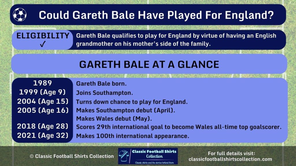 Could Gareth Bale have played for England infographic