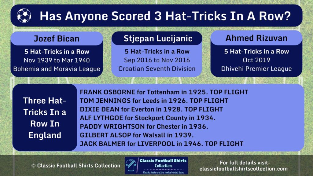 Has Anyone Scored 3 Hat-Tricks in a Row infographic