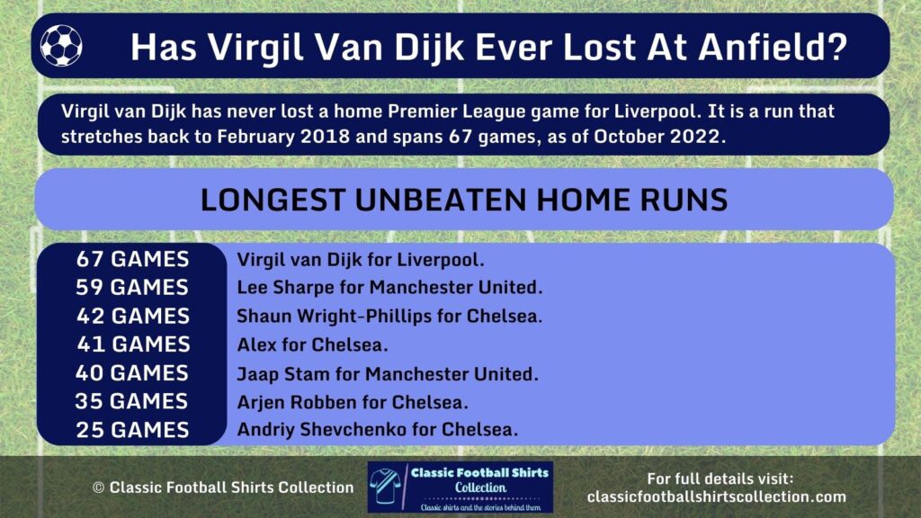 Has Virgil Van Dijk Ever Lost at Anfield infographic