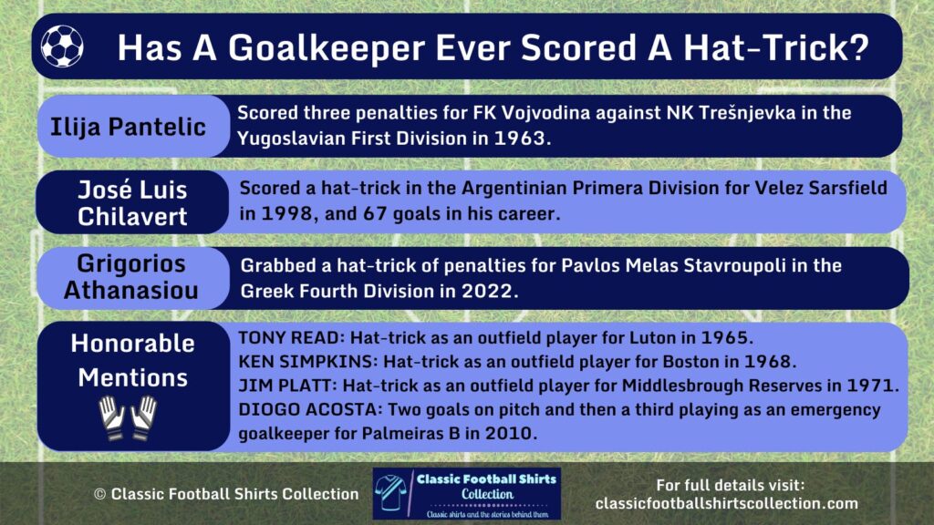 Has a Goalkeeper Ever Scored a Hat-Trick Infographic