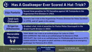 Has a Goalkeeper Ever Scored a Hat-Trick Infographic
