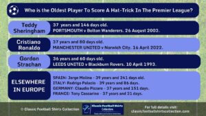 Oldest Player to Score a Premier League Hat-Trick infographic