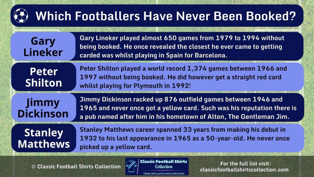 Which Footballers Have Never Been Booked infographic
