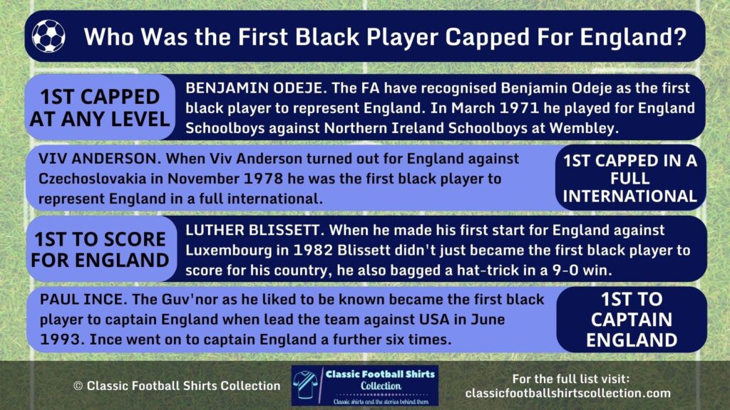 Who Was the First Black Player Capped for England infographic