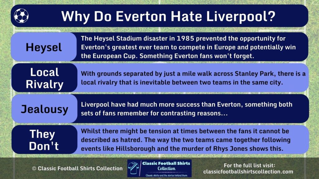 Why Do Everton Hate Liverpool infographic