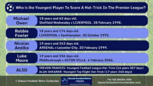 Youngest Player to Score a Premier League Hat-Trick Infographic