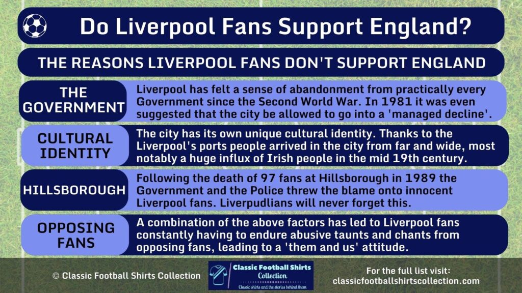 Do Liverpool Fans Support England infographic