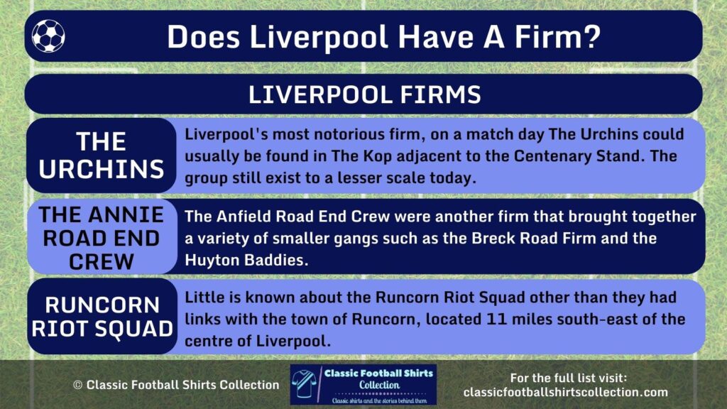 Does Liverpool Have a Firm infographic