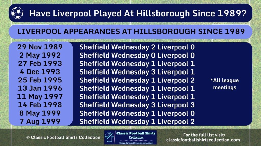 Have Liverpool Played at Hillsborough Since 1989 infographic