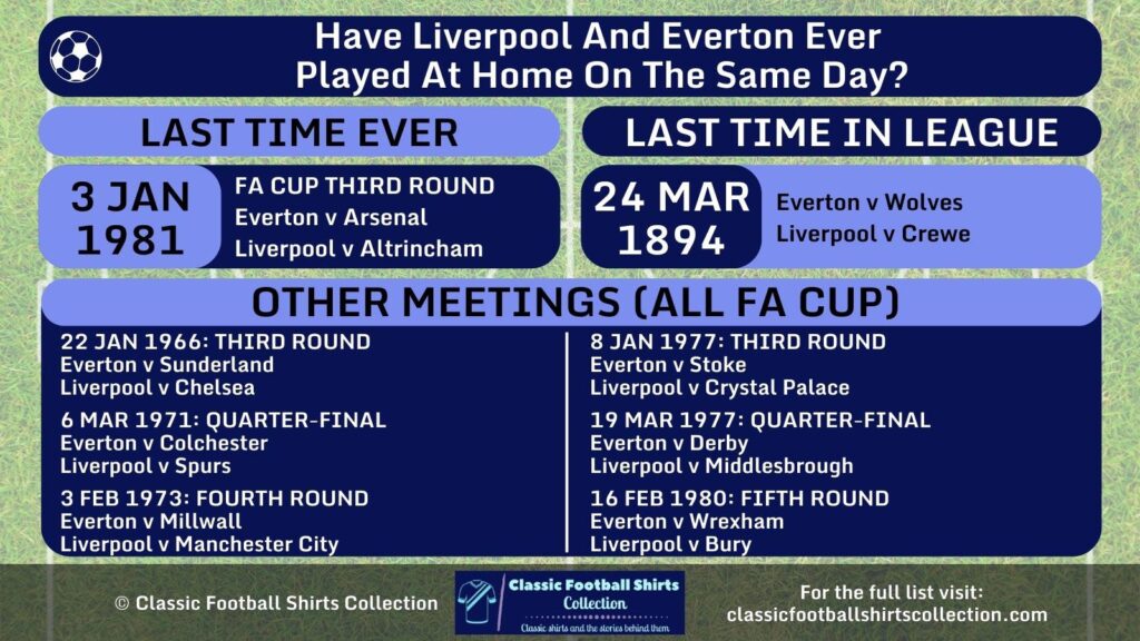 Have Liverpool and Everton Ever Played At Home on the Same Day Infographic