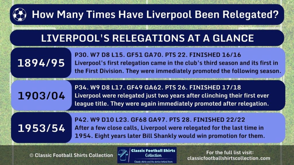 How Many Times Have Liverpool Been Relegated? (Revealed)