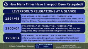 How Many Times Have Liverpool Been Relegated infographic