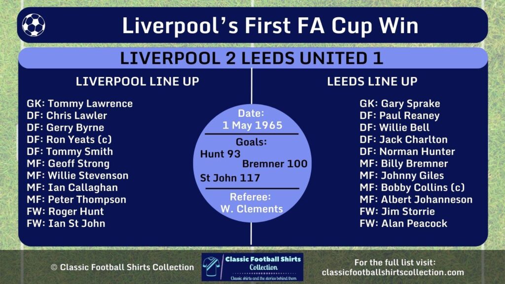Liverpool's First FA Cup Win infographic