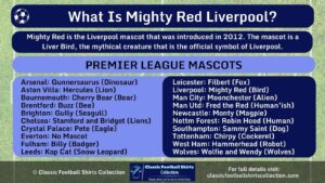 What Is Mighty Red Liverpool infographic