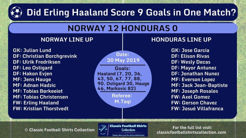 Did Erling Haaland Score 9 Goals in One Game infographic