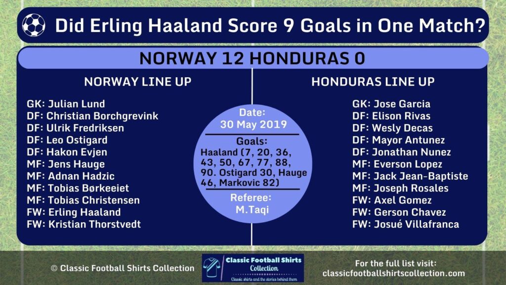 Did Erling Haaland REALLY Score 9 Goals in One Match? (Answered!)