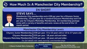 INFOGRAPHIC Answering the Question How Much Is A Manchester City Membership