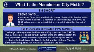 INFOGRAPHIC Answering the Question What is the Manchester City Motto