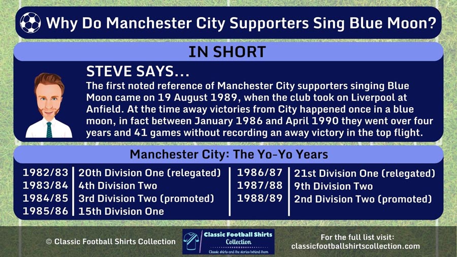 INFOGRAPHIC Answering the Question Why Do Manchester City Supporters Sing Blue Moon