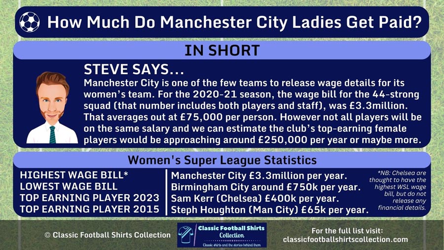 INFOGRAPHIC Answering Question How Much Do Manchester City Women Get Paid