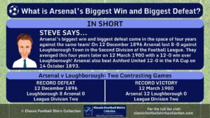 INFOGRAPHIC Answering the Question What is Arsenals Biggest Win and Defeat