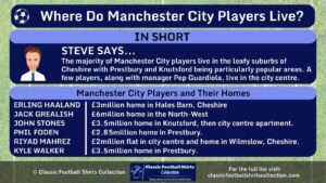 INFOGRAPHIC Answering Question Where Do Manchester City Players Live