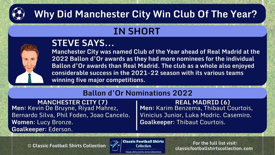 INFOGRAPHIC Answering the Question Why Did Manchester City Win Club of the Year